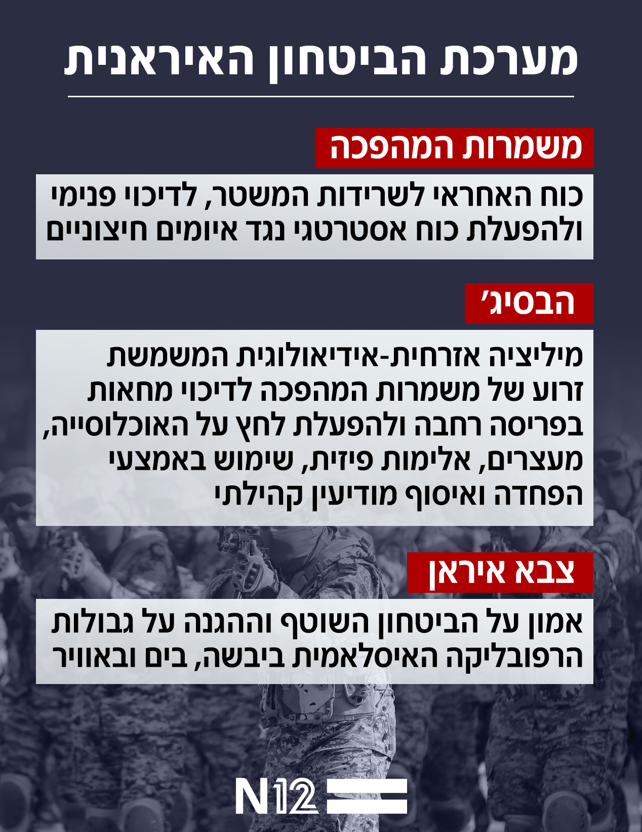 מערכת הביטחון האיראנית