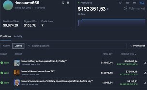 השוק שמנסה לנבא אם ישראל תתקוף באיראן (צילום: מתוך הרשתות החברתיות לפי סעיף 27א' לחוק זכויות יוצרים)