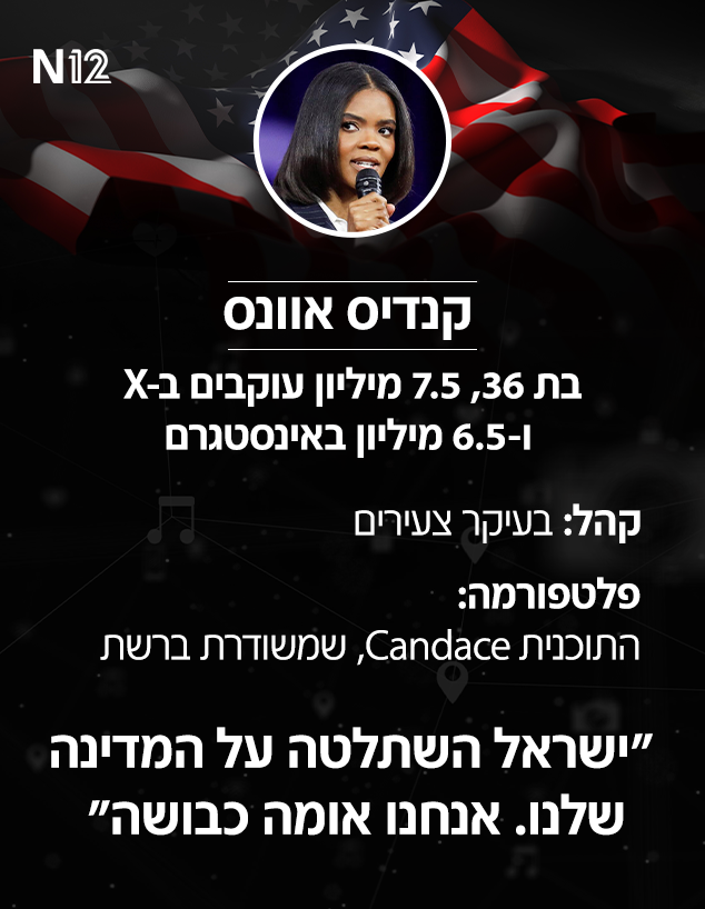 קנדיס אוונס