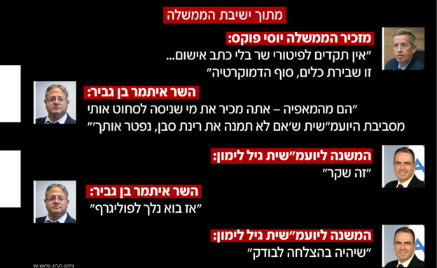 מתוך ישיבת הממשלה