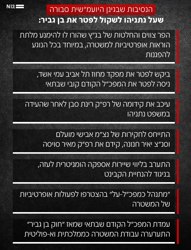 הסיבות שבגינן היועמ"שית סבורה שיש לשקול את פיטוריו