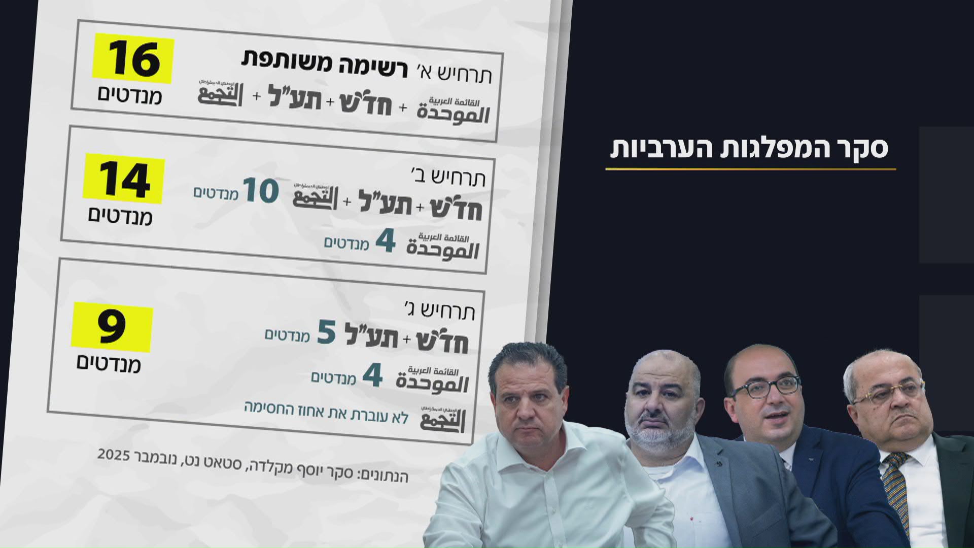 המחלוקות שקורעות את גוש מתנגדי נתניהו