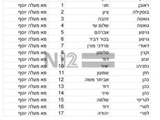גורם בליכוד: "איתות שפניו לחיים הציבוריים במפלגתנו"