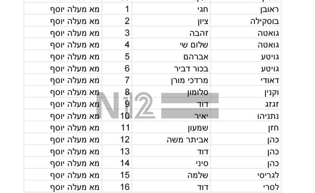 חברי מרכז הליכוד במעלה יוסף