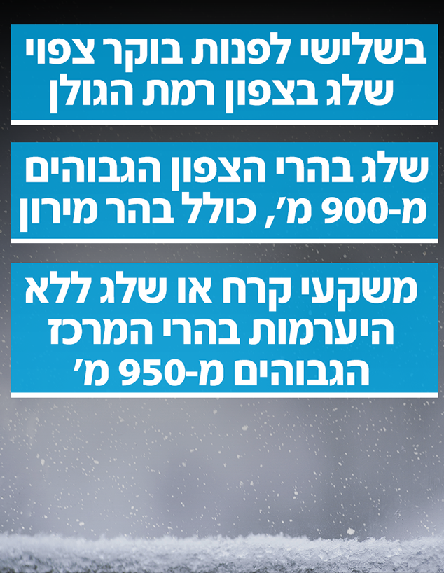 מזג אוויר