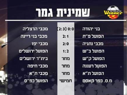 תוצאות משחקי שלישי (צילום: ספורט 5)
