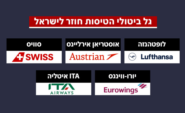 גל ביטולי הטיסות חוזר לישראל גל ביטולי הטיסות חוזר לישראל