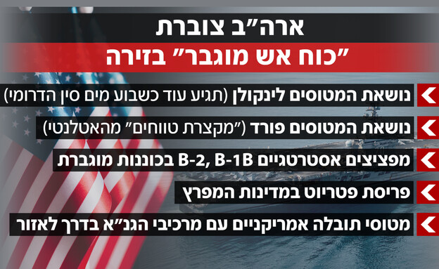 ארה"ב צוברת "כוח אש מוגבר" בזירה