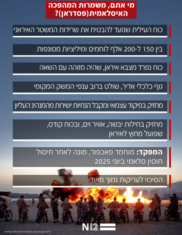 מי אתם, משמרות המהפכה האיסלאמית? מי אתם, משמרות המהפכה האיסלאמית?