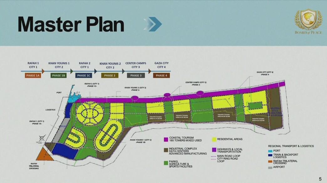 הדמיית "עזה החדשה" הדמיית "עזה החדשה"