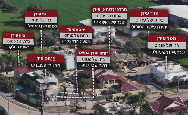 הרשת של משפחת עידן