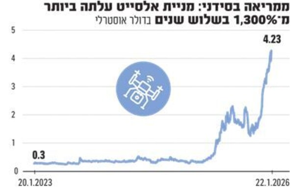 אינפו אלסייט
