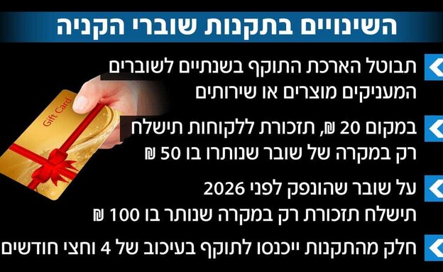 תקנות שוברי קנייה