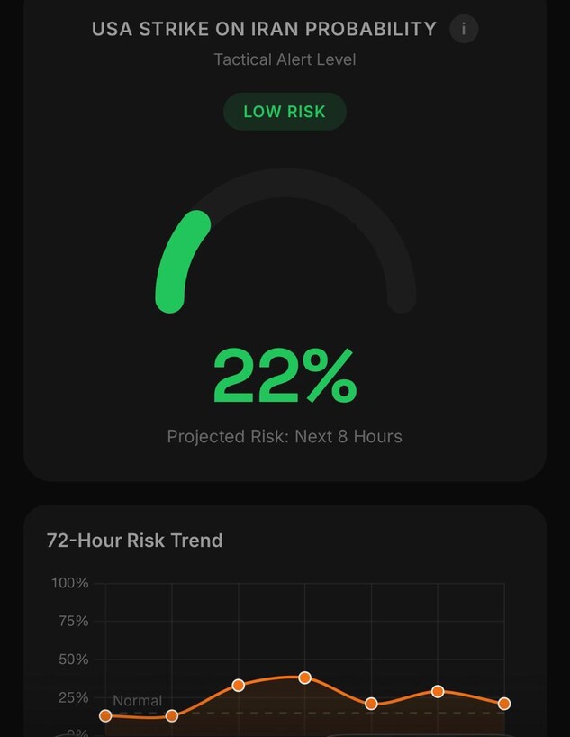 מדד StrikeRadar שמעריך מתי ארה"ב תתקוף באיראן
