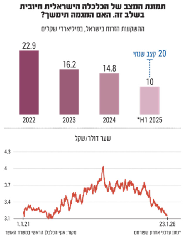תרחישים איראן תרחישים איראן