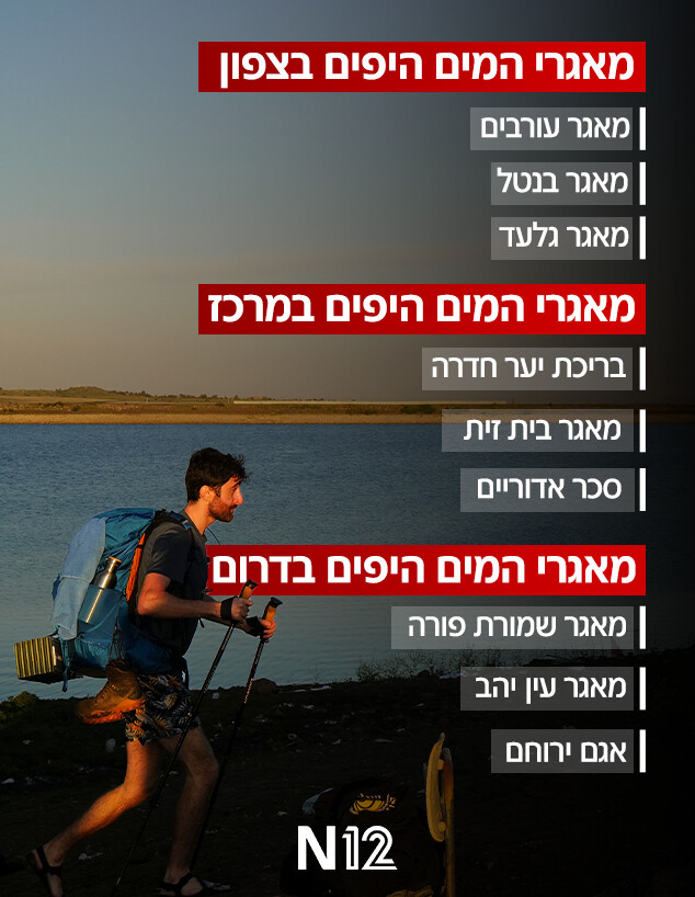 מאגרי המים היפים