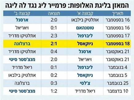 sportFive1665685 (צילום: ספורט 5)