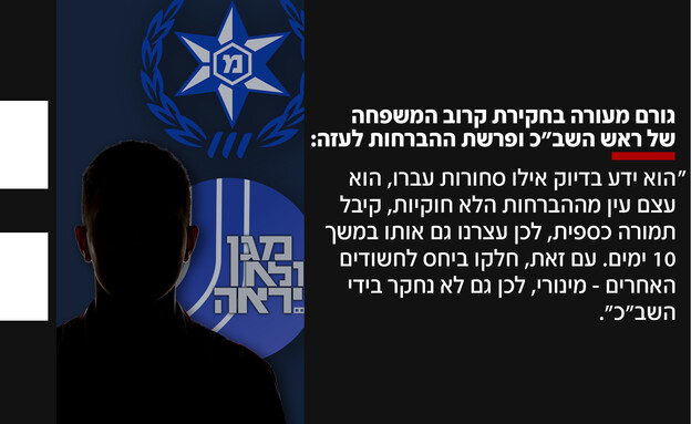 חקירת קרוב המשפחה של ראש השב"כ חקירת קרוב המשפחה של ראש השב"כ