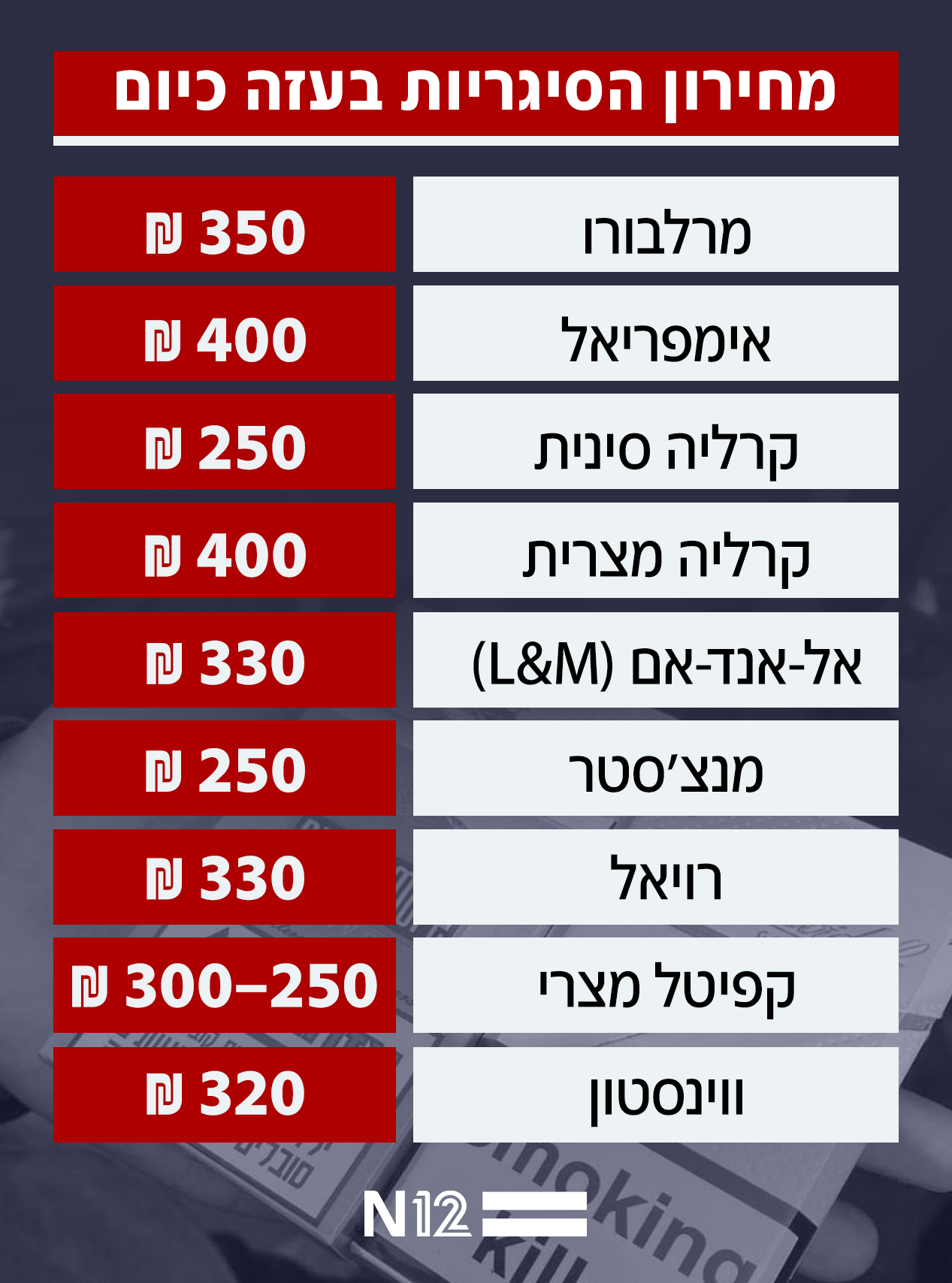 מחירון הסיגריות בעזה