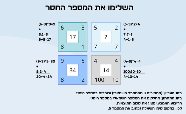 חידת ריבוע הקסם