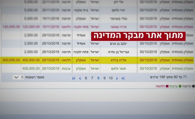 ההלוואה שהתבררה פיקטיבית