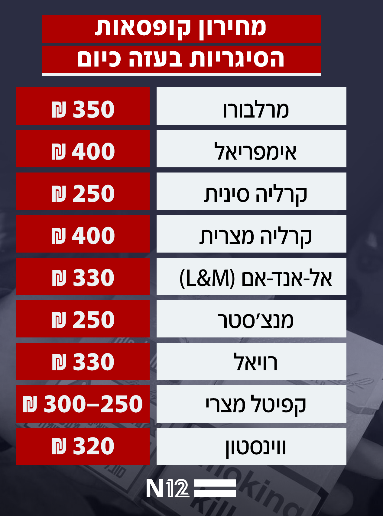 מחירון הסיגריות בעזה