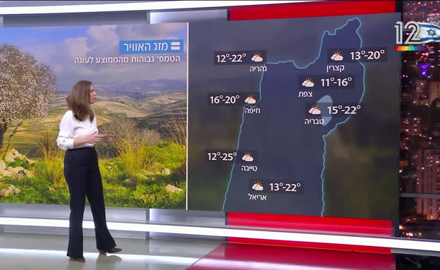 ימים חמים לעונה עם סיכוי לגשם בצפון | התחזית