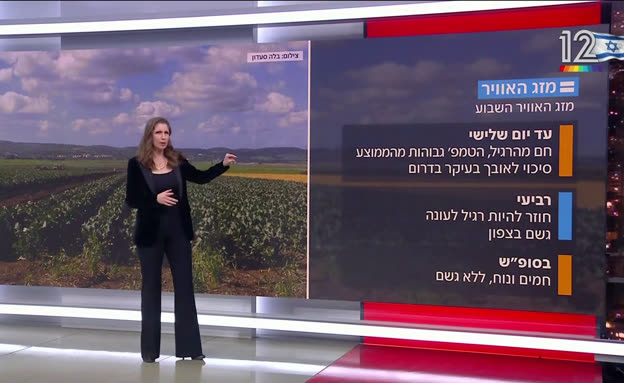 שבוע חם נוסף בדרך - אך גם מהפך במזג האוויר | התחזית