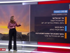 20mezeg_vtr2_n20260208_v1 (צילום: חדשות)