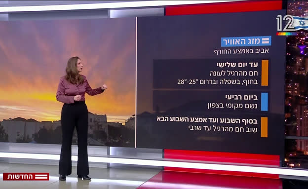 תחזית מזג האוויר - 08.02.2026