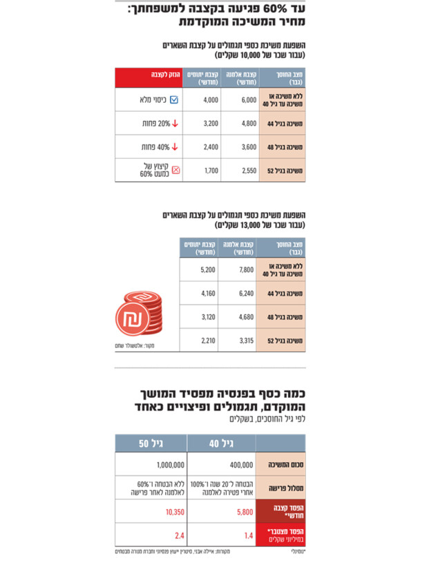 אינפו פנסיה