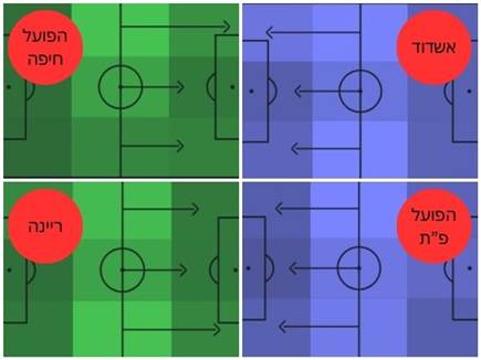 (מקור: SofaScore) (צילום: ספורט 5)
