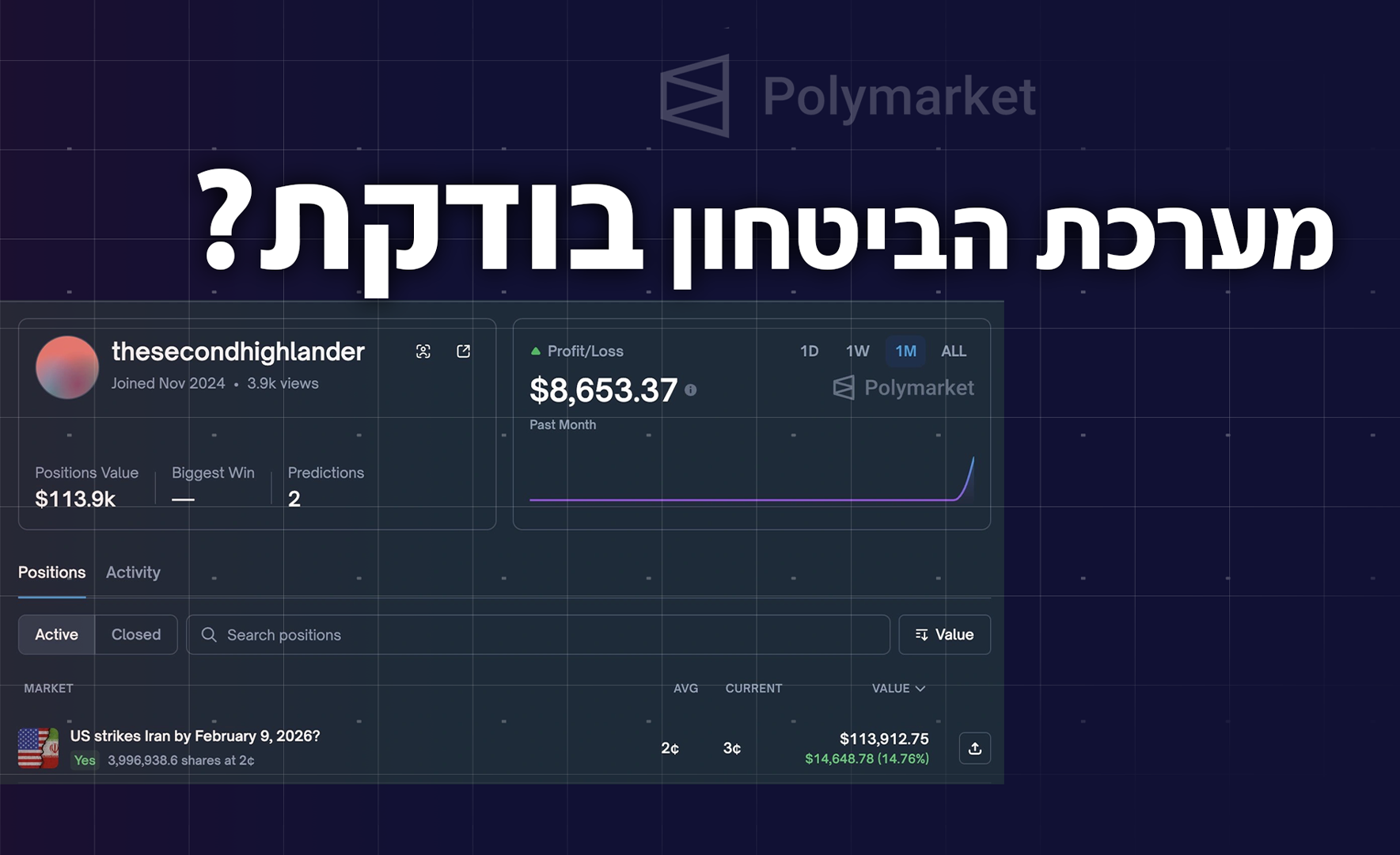 "פולימרקט" וההימורים על מתקפה באיראן