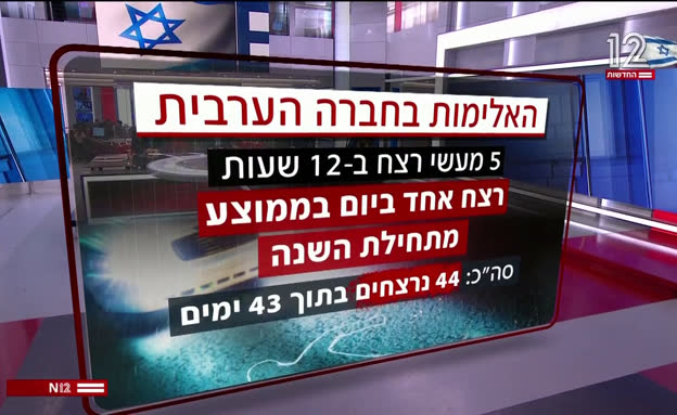 5 נרצחים בתוך 12 שעות | גל האלימות בחברה הערבית נמשך