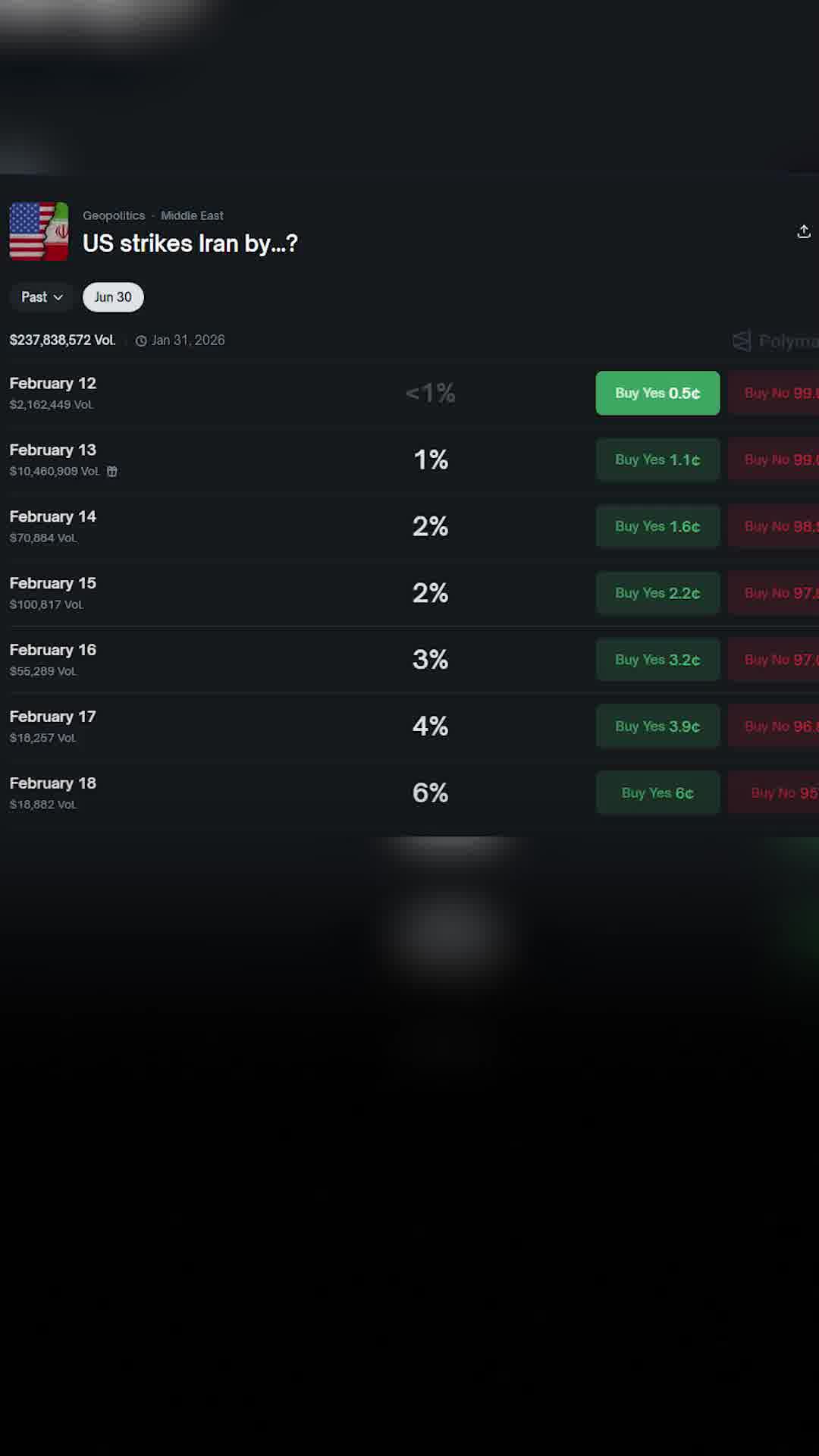 הותר לפרסום: איש מילואים ואזרח הימרו באתר פולימרקט על מבצעים צבאיים בשימוש מידע פנימי