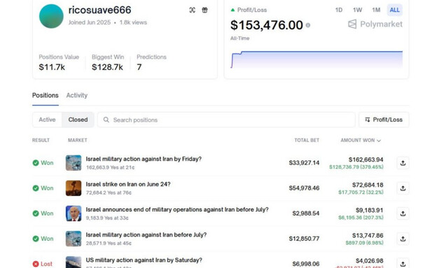 המשתמש שזכה ב-160 אלף דולר בזכות התקיפה הישראלית