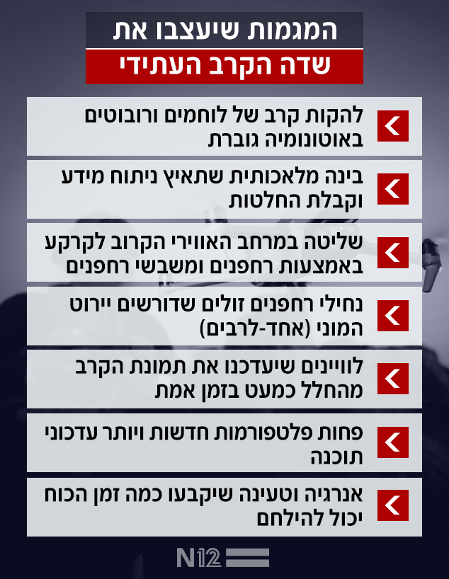 המגמות שיעצבו את שדה הקרב העתידי