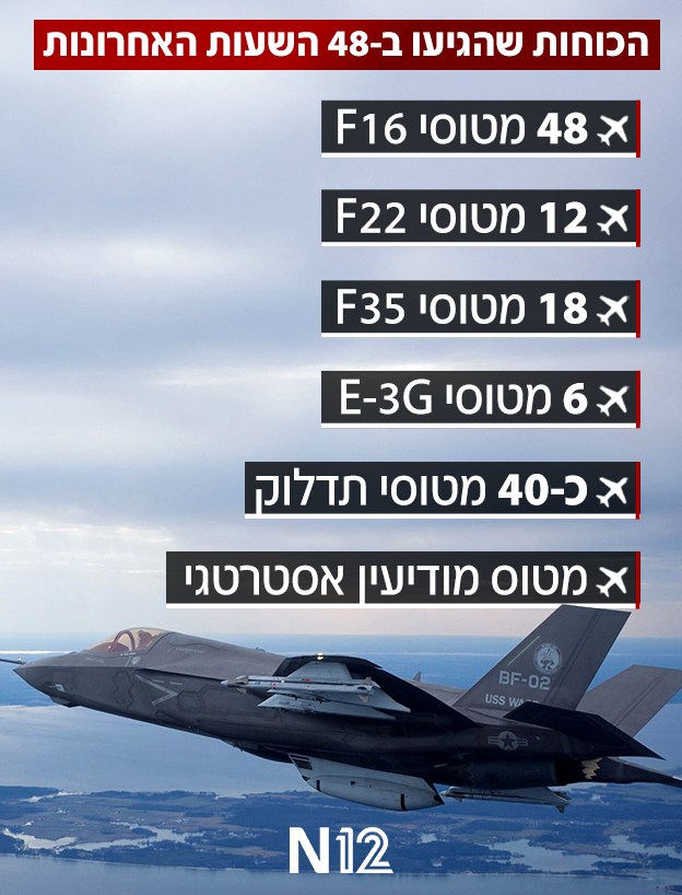 הכוחות שהגיעו ב-48 השעות האחרונות