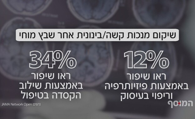 אחוזי שיקום מנכות קשה/ בינונית אחרי שבץ מוחי אחוזי שיקום מנכות קשה/ בינונית אחרי שבץ מוחי