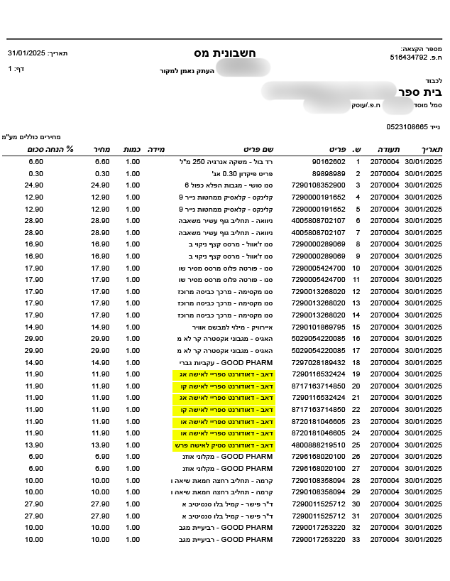 מנהלת בית הספר חשודה במעילה של כמליון שקל