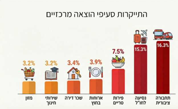 נתונים הפניקס