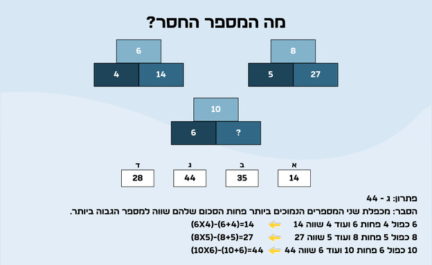 חידת המספר החסר