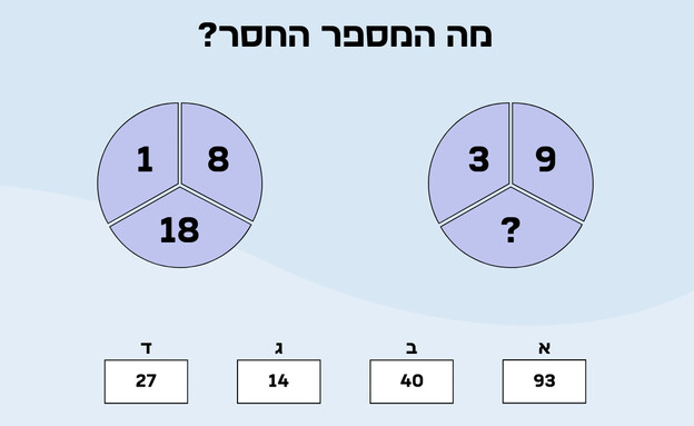 חידת השלמת המספרים