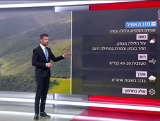 20mezeg_vtr2_n20260225_v1 (צילום: חדשות)