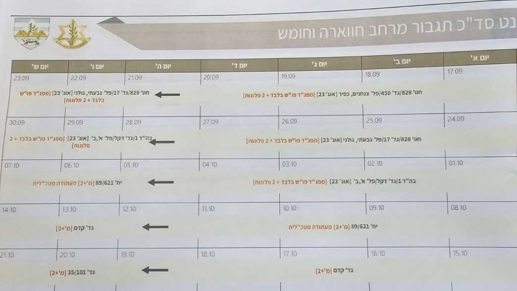 מסמך צה"ל מוכיח: תגבור הכוחות ליו"ש תוכנן כבר מסמך צה"ל מוכיח: תגבור הכוחות ליו"ש תוכנן כבר
