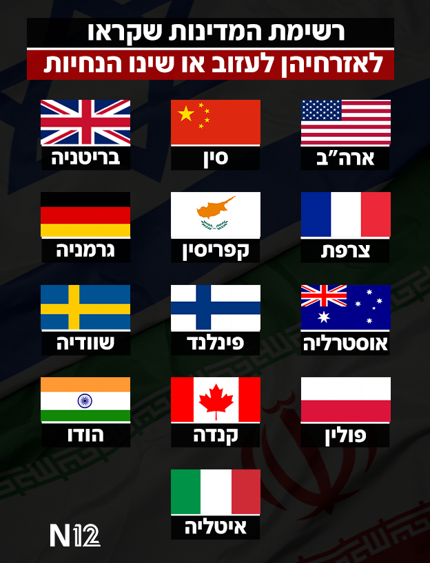 רשימת המדינות שקראו לאזרחיהן לעזוב או שינו הנחיות