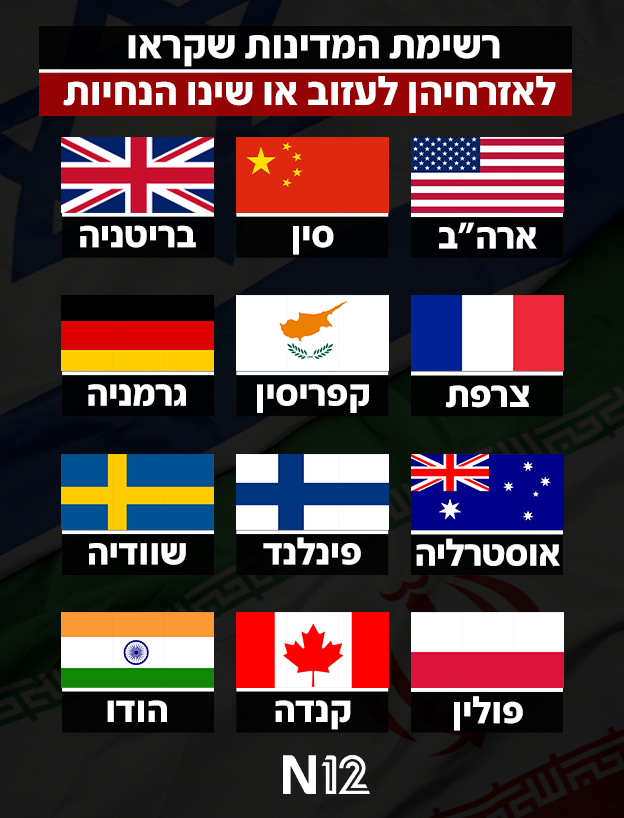 רשימת המדינות שקראו לאזרחיהן לעזוב או שינו הנחיות