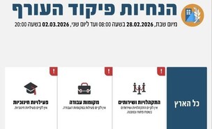 הנחיות פיקוד העורף בפתיחת מבצע מגן יהודה, איראן, 28 בפברואר 2026
