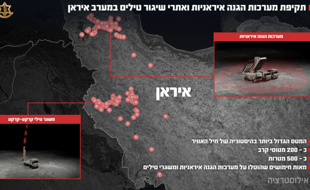 תקיפת מערכות ההגנה באיראן תקיפת מערכות ההגנה באיראן