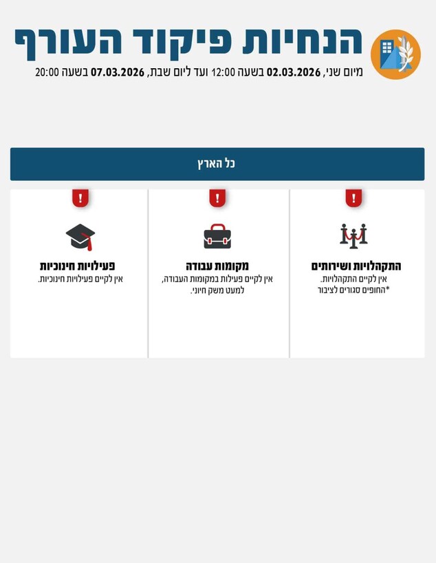 הנחיות פיקוד העורף